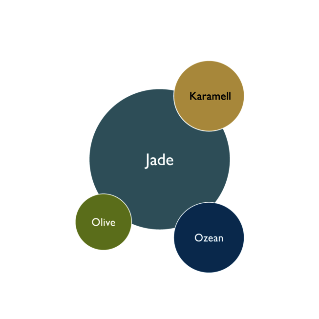 Farbkreis der Kernfarben in der Grünanlage Wohnidee - Jade, Karamell, Olive, Ozean.